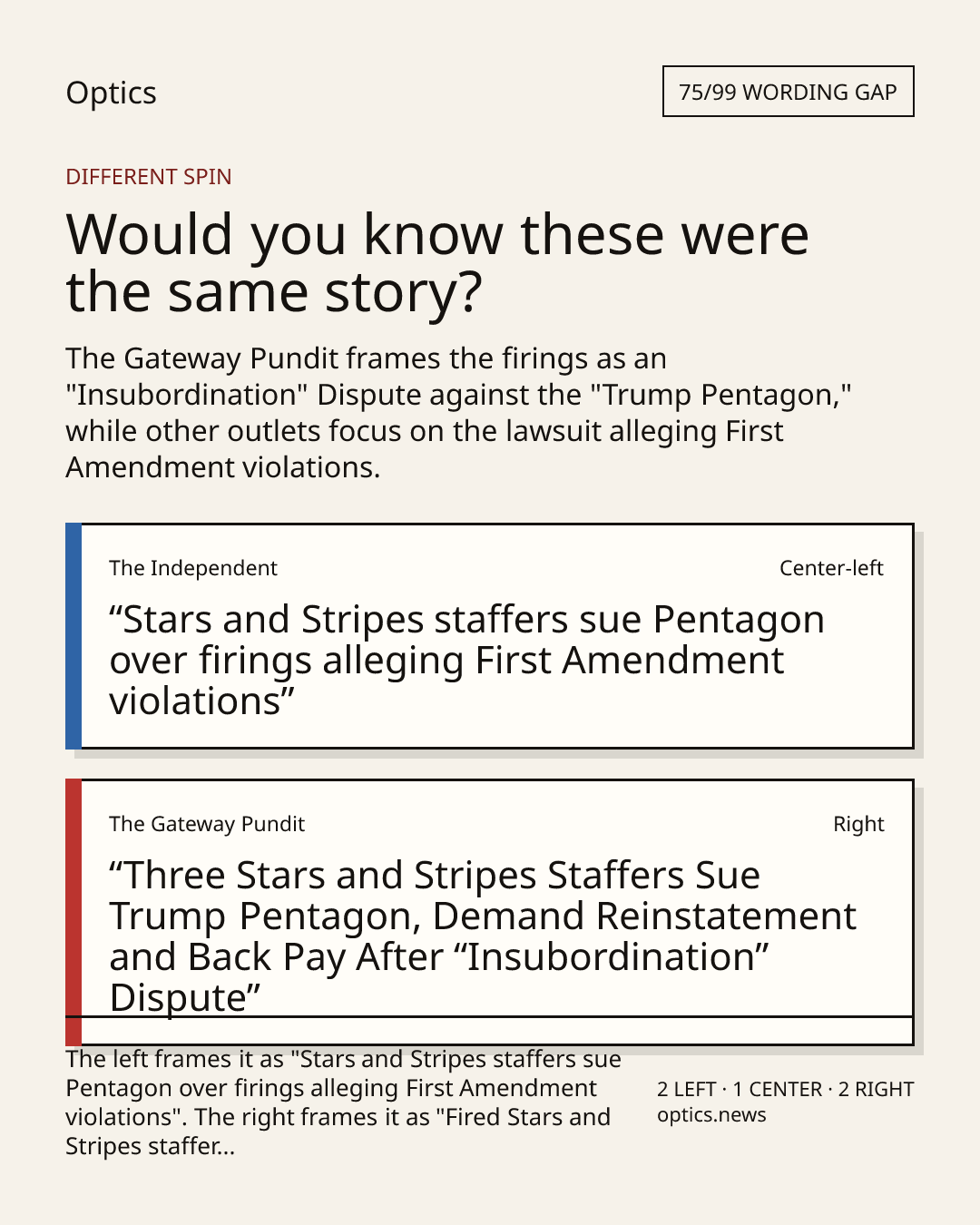 Share card preview